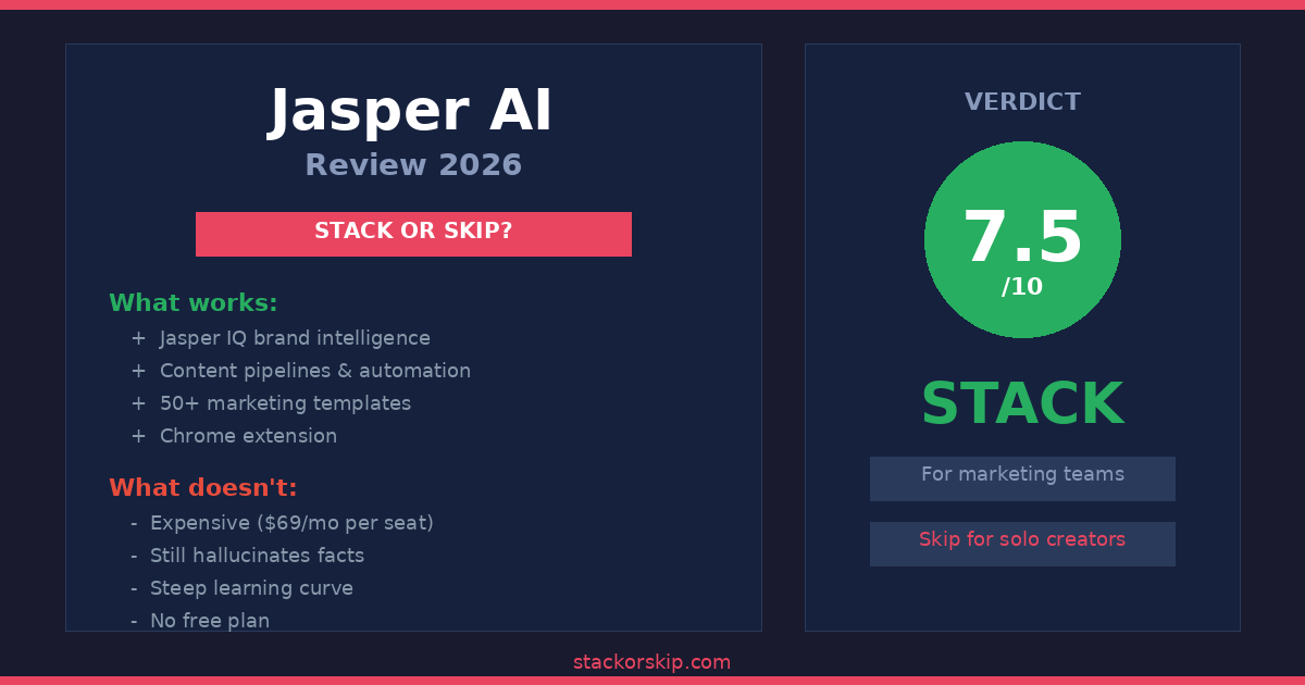 Jasper AI Review